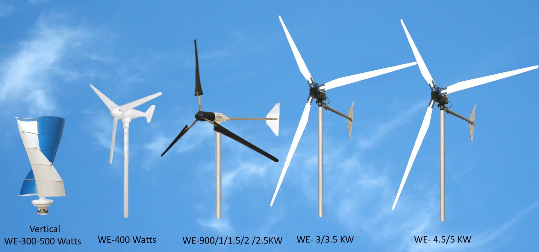 AIO small wind lineup from vertical 300 W to horizontal 4.5 kW